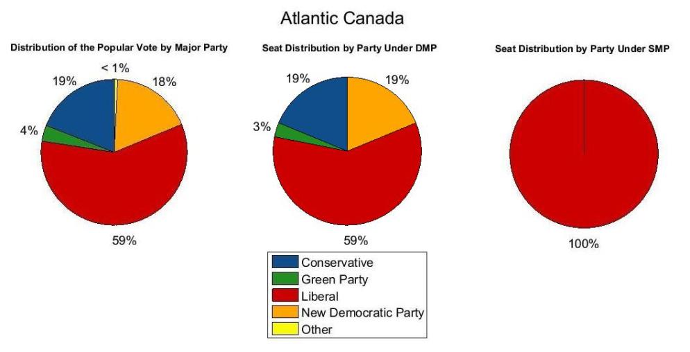 Atlantic Canada 2015