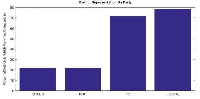 District Rep PEI 2015