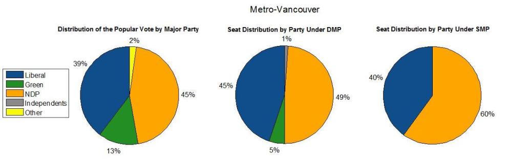 Metro-Vancouver 2017