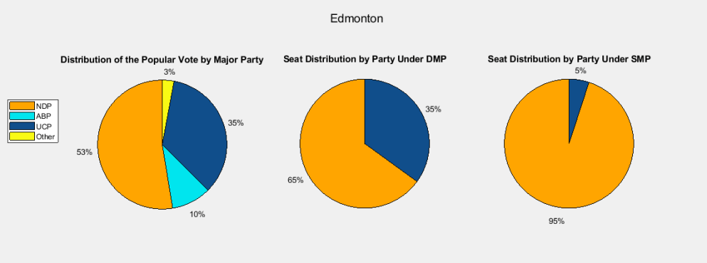 Alberta 2019 - Edmonton